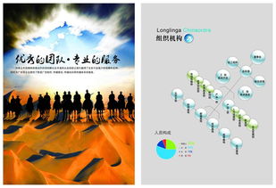 企業(yè)形象的精湛演繹 探索企業(yè)畫冊模板設(shè)計(jì)（編號(hào) 16780036）的全套策劃之旅
